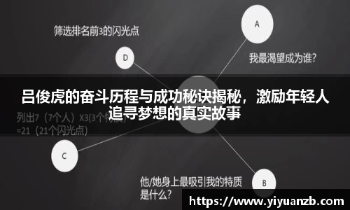 吕俊虎的奋斗历程与成功秘诀揭秘，激励年轻人追寻梦想的真实故事